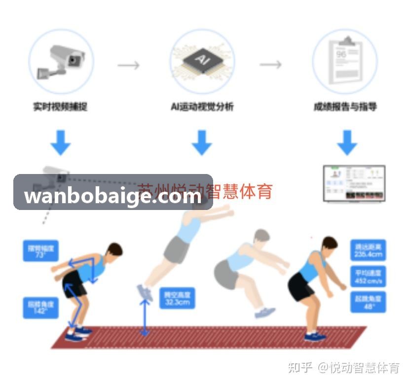 WANBO.COM城市马拉松起点检票闸机区域